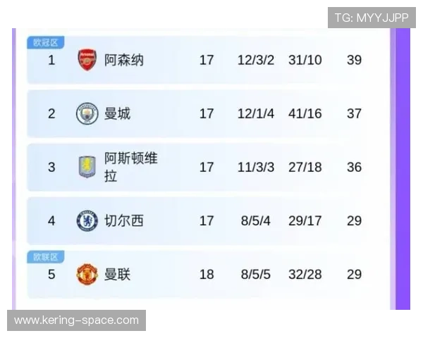 曼联1-0纽卡暂升英超第五，多尔古凌空斩收获处子球