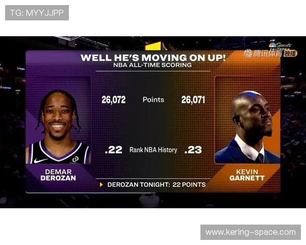 国王112-101力克尼克斯，德罗赞27分超越加内特升至历史得分榜第22位