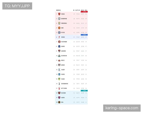 研究显示：2026年英超比赛净比赛时间较五年前平均增加约4分钟